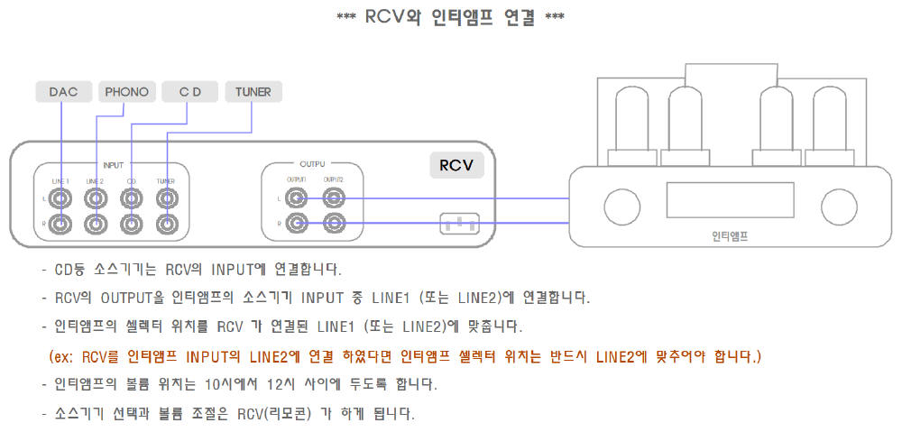RCV MK2 인티앰프 연결도.jpg