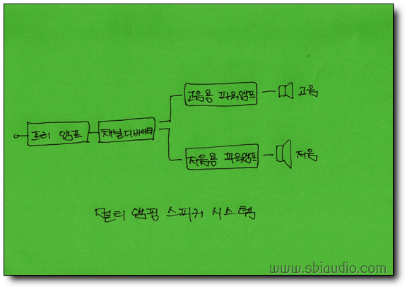 멀티앰핑 스피커시스템.jpg