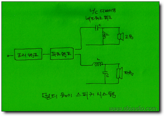 멀티웨이 스피커시스템.jpg