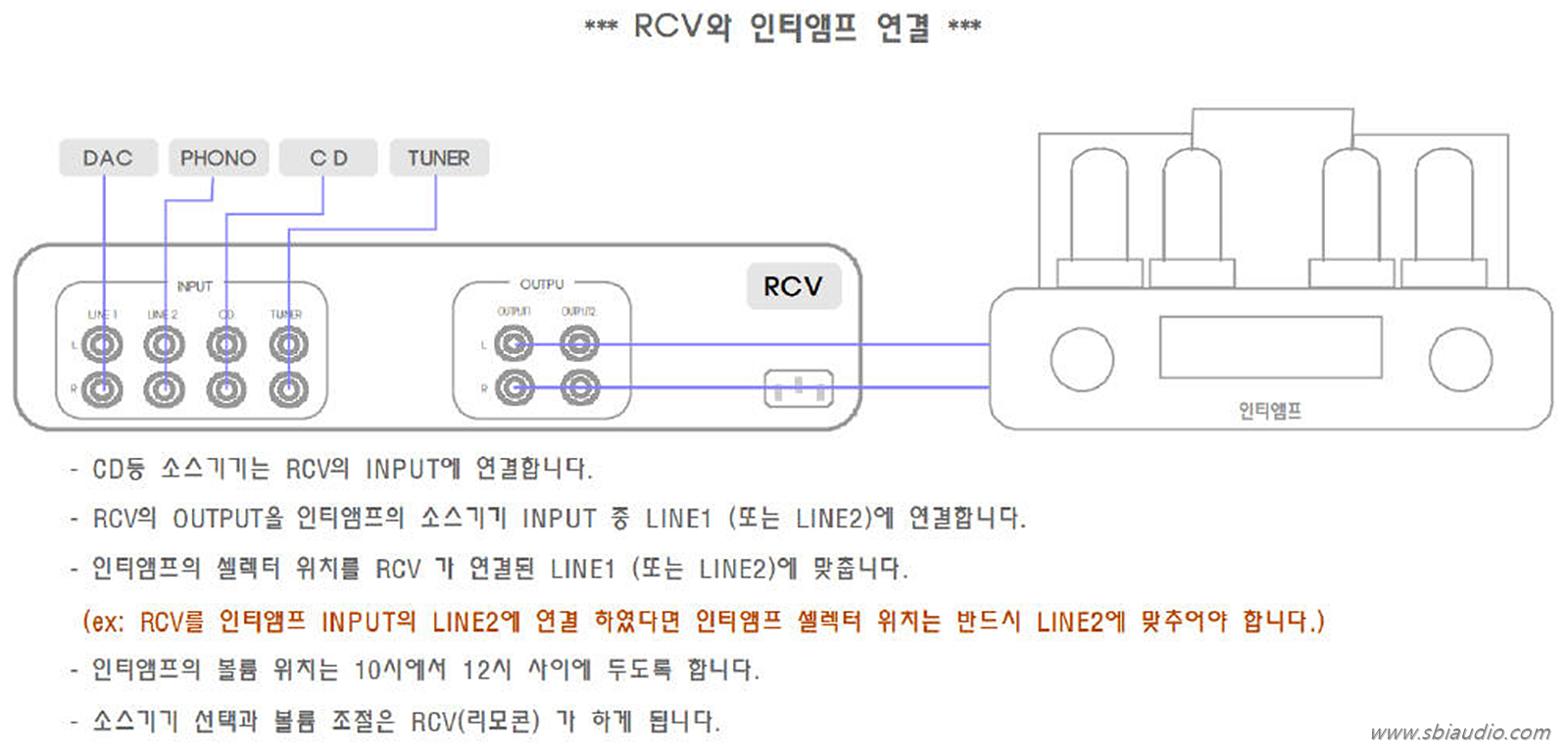 RCV MK2 인티앰프 연결도.jpg