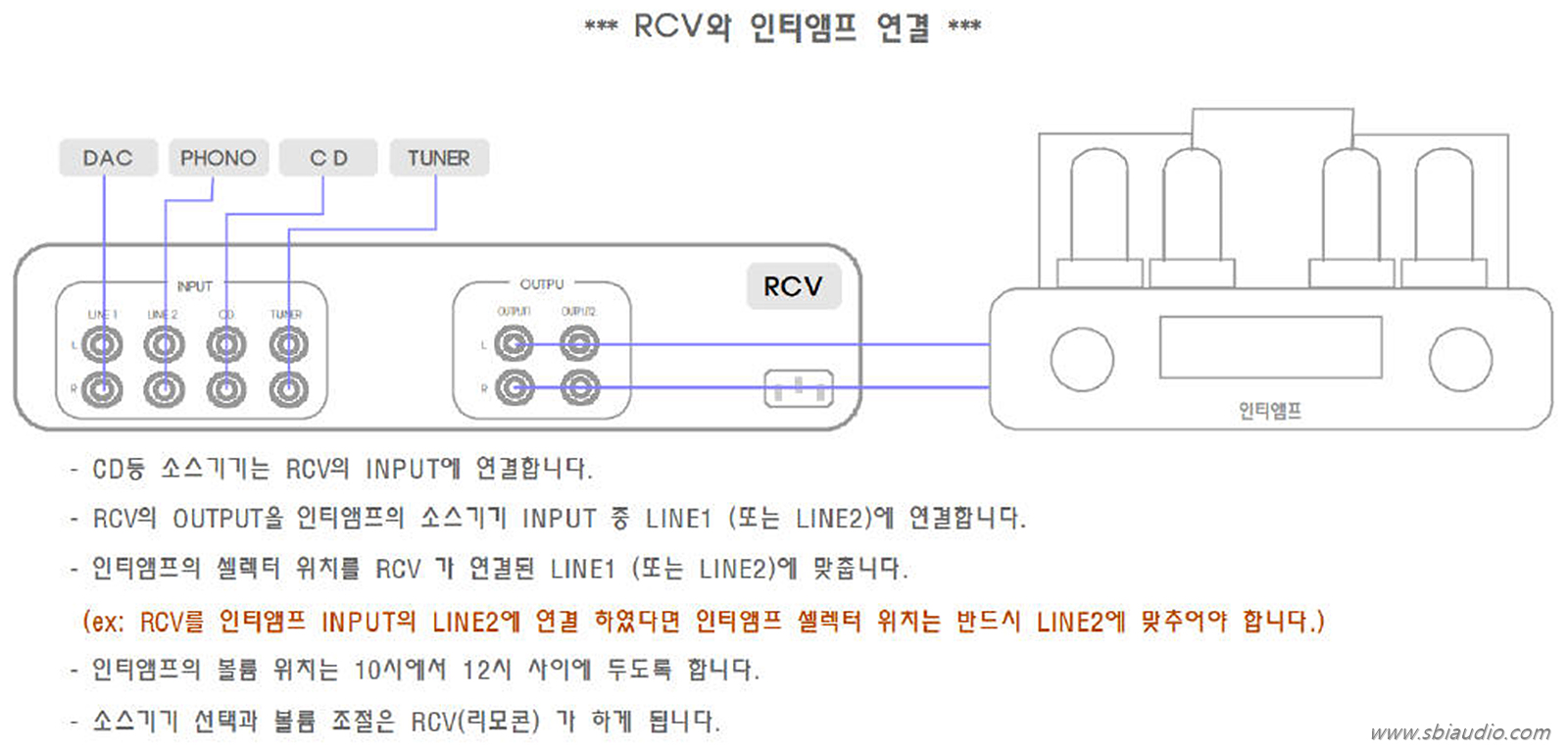 RCV MK2 인티앰프 연결도.jpg