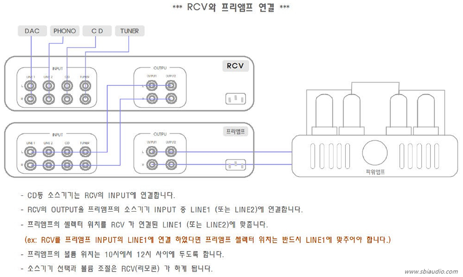 RCV MK2 프리연결도.jpg