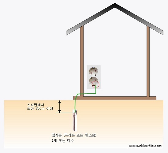 누전접지 01.jpg