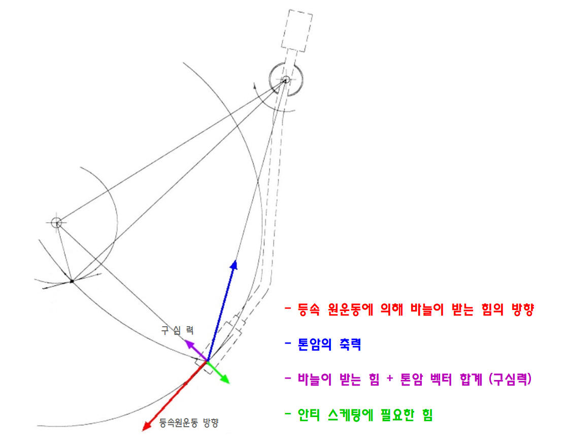 구심력.JPG