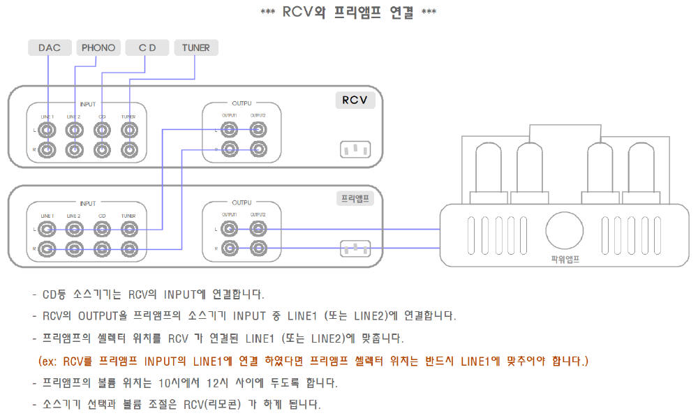 RCV_프리앰프.JPG