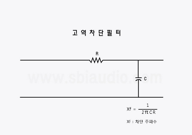 고역차단필터.jpg